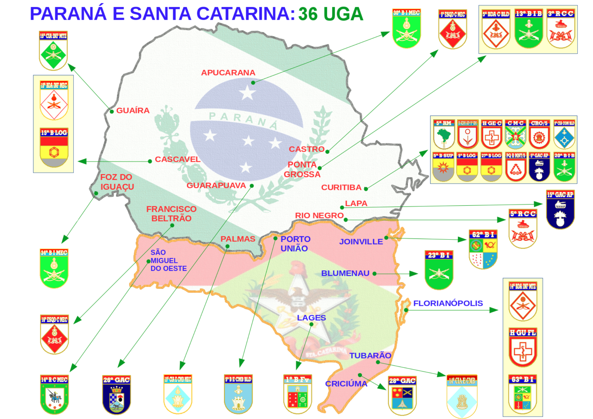 UGA vinculadas ao 5º CGCFEx